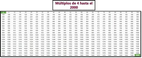 todos los multiplos de 4.